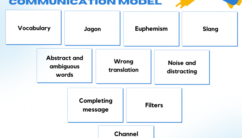 barriers in the communication model