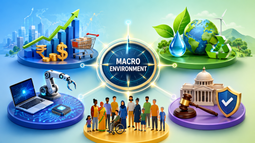 Mastering the Macro Environment in Marketing